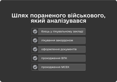 Чат-бот щодо стану військової юстиції в Україні